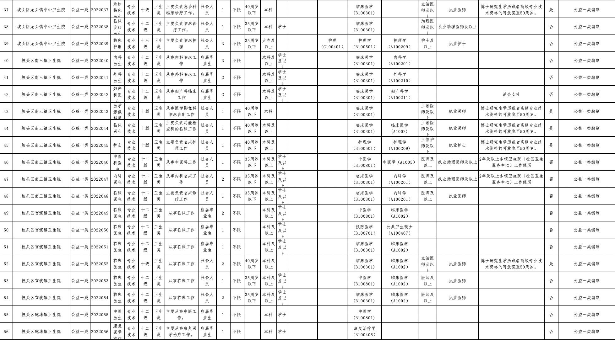 坡头区文化广电体育和旅游局招聘信息与动态更新