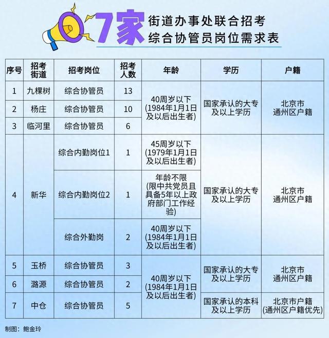 明德南街街道办事处最新招聘信息全面解析