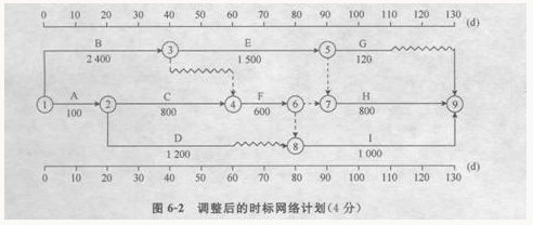 宝山区公路维护监理事业单位发展规划展望