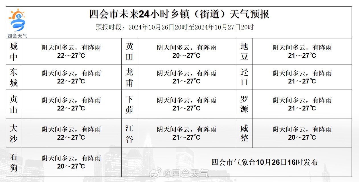 足子村委会天气预报更新通知