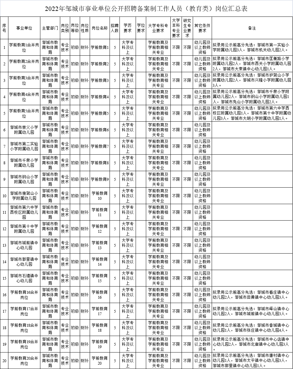 二七区成人教育事业单位招聘概览，最新信息及展望