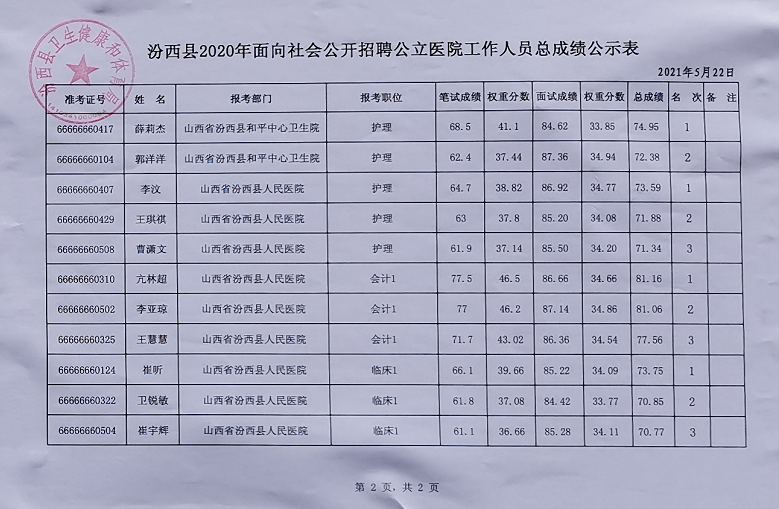 汾西县计生委招聘启事，探索职业发展机会与未来展望