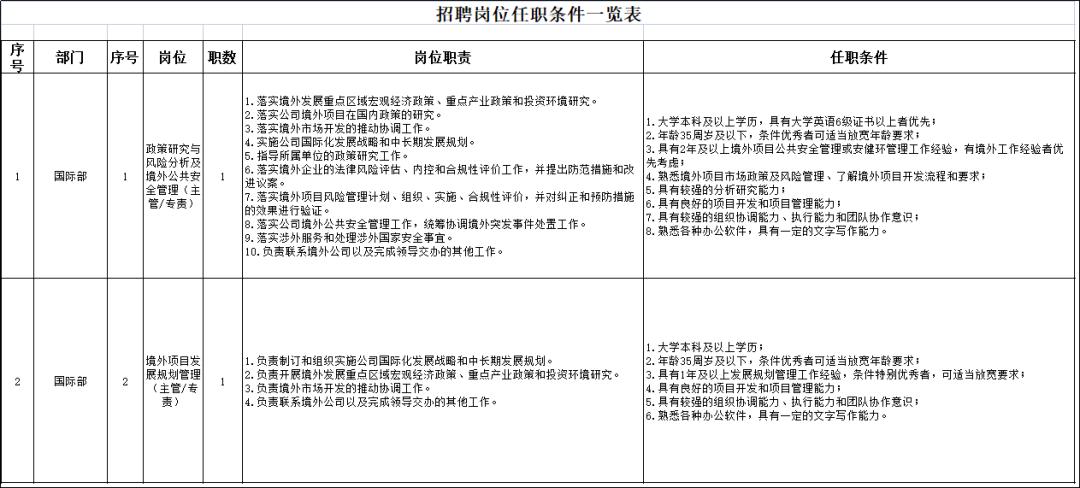 盐池县发展和改革局最新招聘公告概览