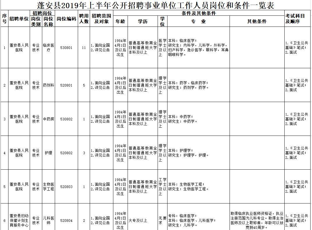 蓬安县交通运输局最新招聘启事概览