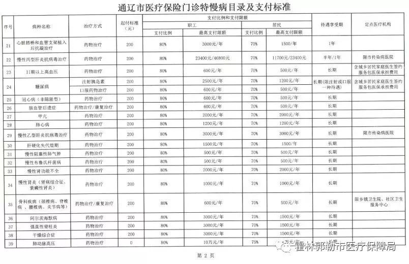 县医疗保障局最新发展规划概览