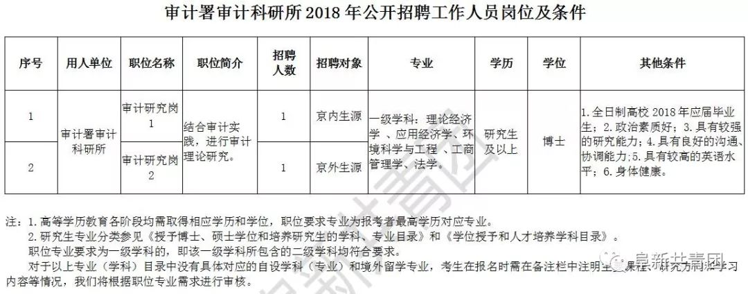 黄埔区审计局最新招聘信息与详解