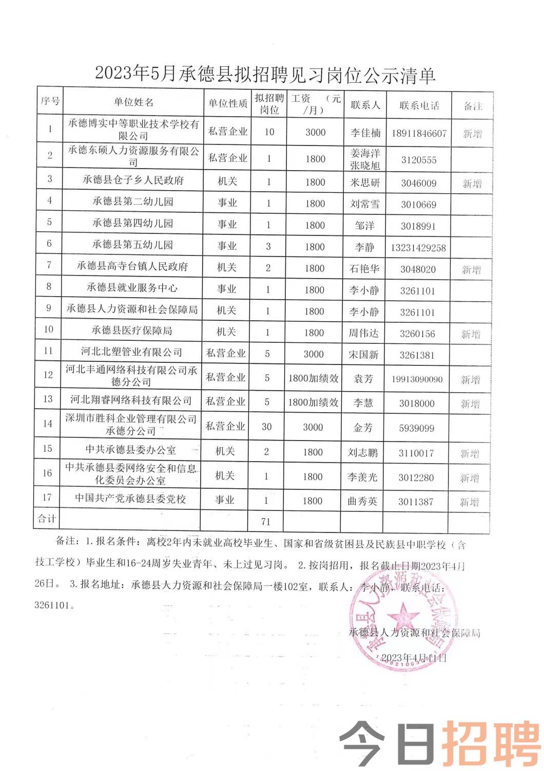 彭水苗族土家族自治县县级托养福利事业单位招聘启事