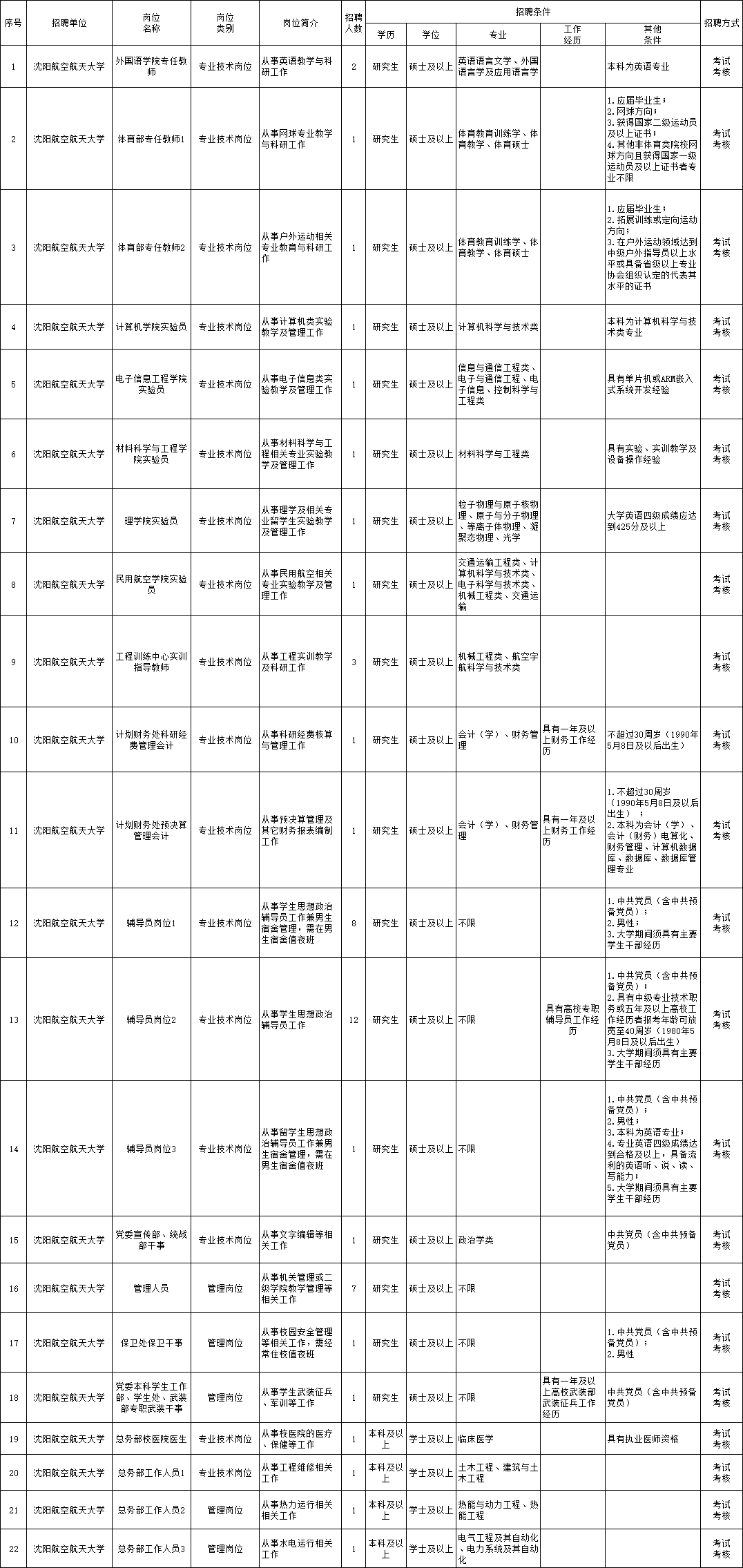 浦城县成人教育事业单位招聘启事概览