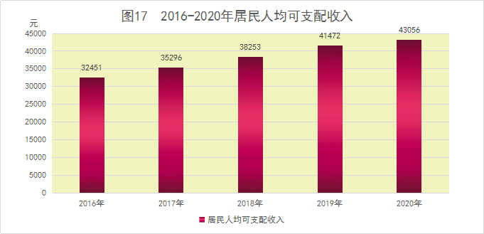 济南市统计局最新发展规划概览