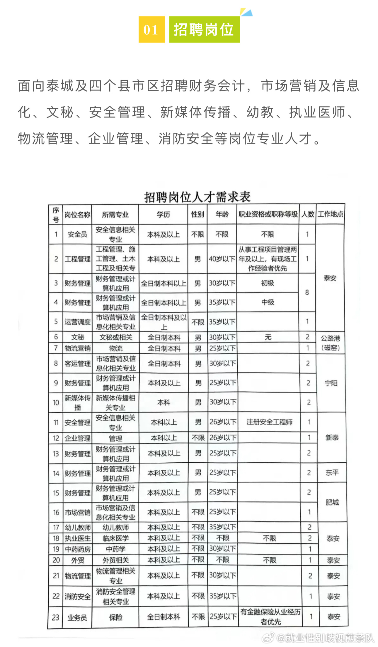 宁县交通运输局最新招聘概览