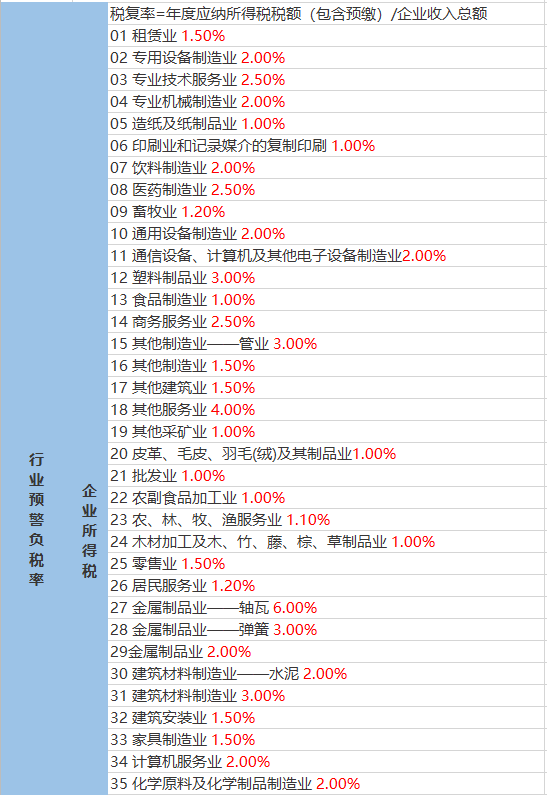 腰新乡天气预报及气象分析最新报告