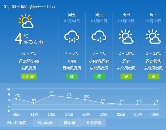 陈井镇最新天气预报及其对生活工作的影响分析