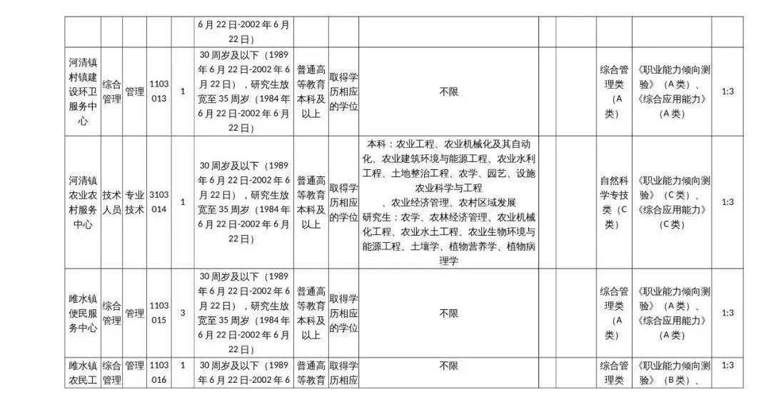 江油市级托养福利事业单位人事最新任命通知