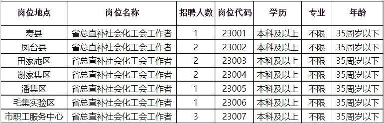 大关县级托养福利事业单位最新招聘启事概述