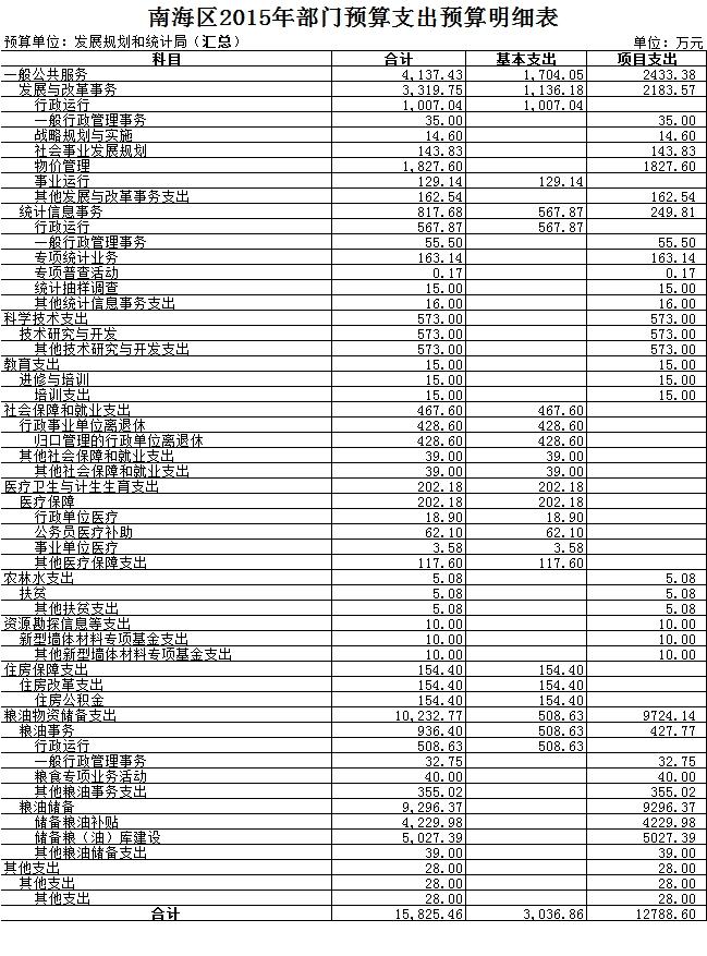 马尾区统计局最新发展规划，探索未来，引领区域发展新征程