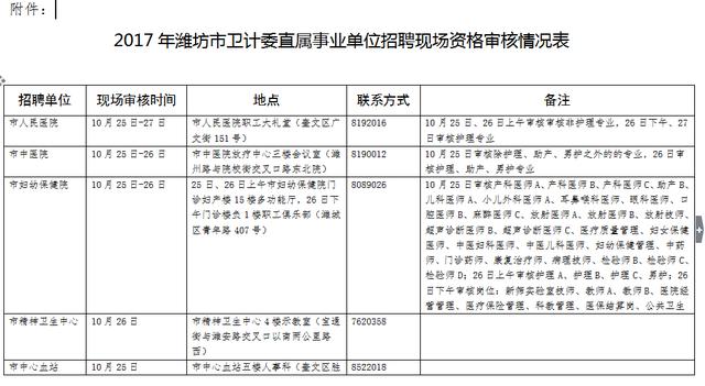 潍坊市人口和计划生育委员会最新招聘启事概述