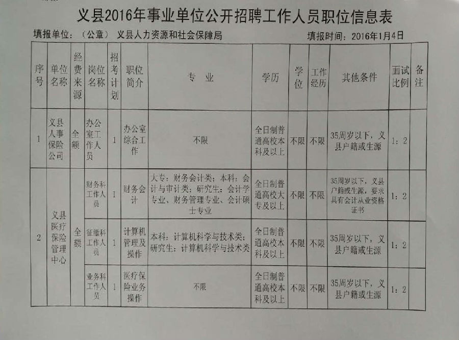 尚义县人民政府办公室最新招聘启事概览