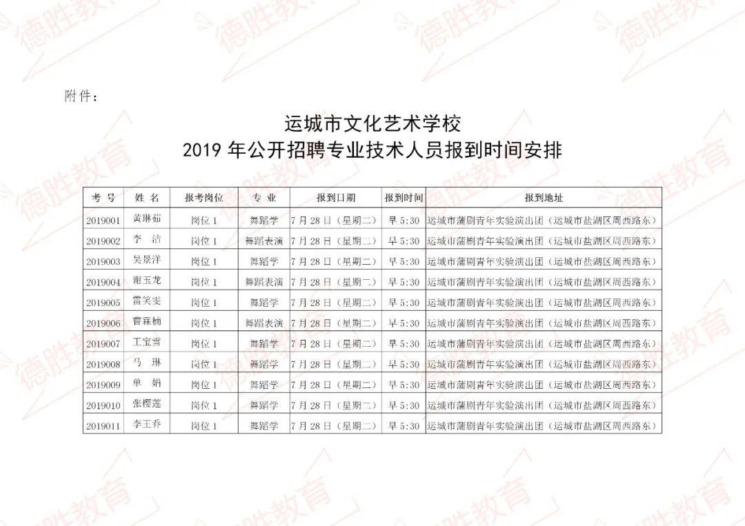 运城市文化局最新招聘公告概览