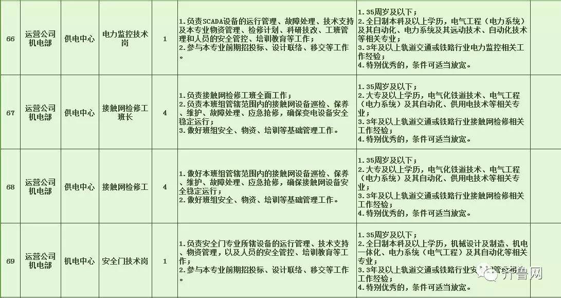 蝶山区特殊教育事业单位招聘信息与解读速递