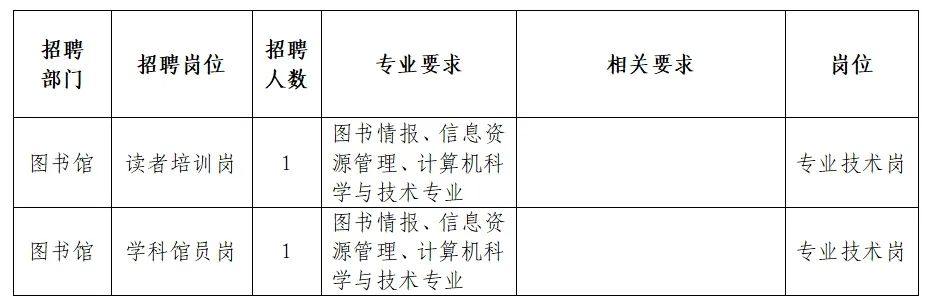 闻喜县图书馆最新招聘启事概览