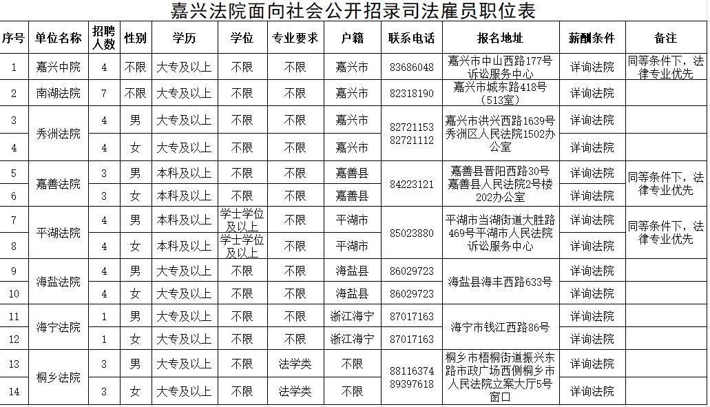 胶南市司法局最新招聘信息详解，职位、要求与相关内容解析