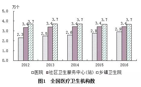 东台市计划生育委员会最新发展规划概览