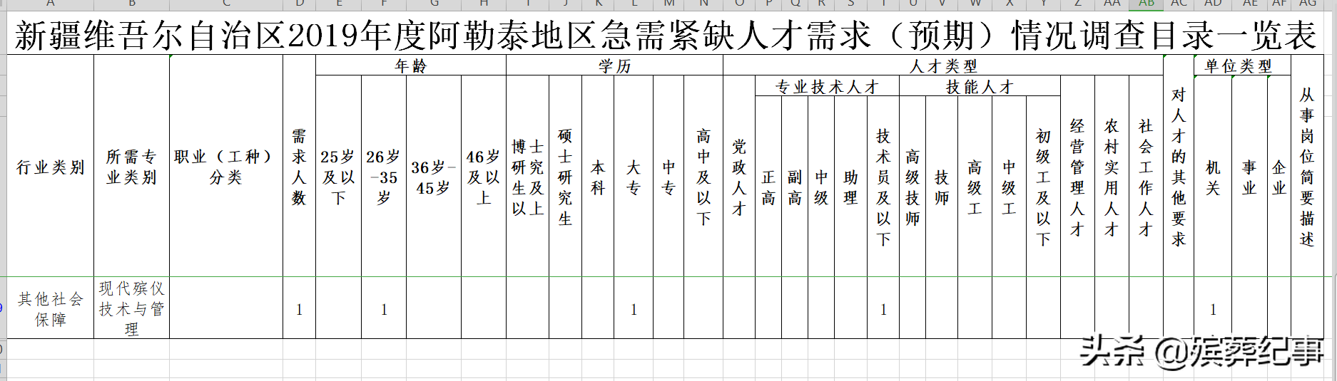 霍城县殡葬事业单位项目进展与前景展望