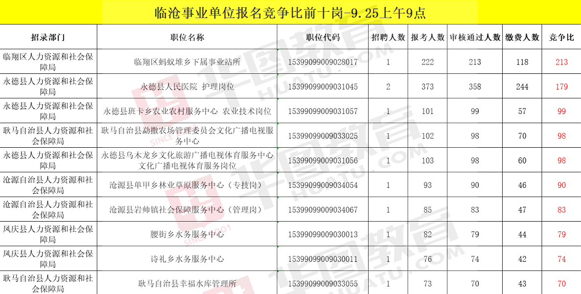 临翔区级托养福利事业单位招聘启事概览