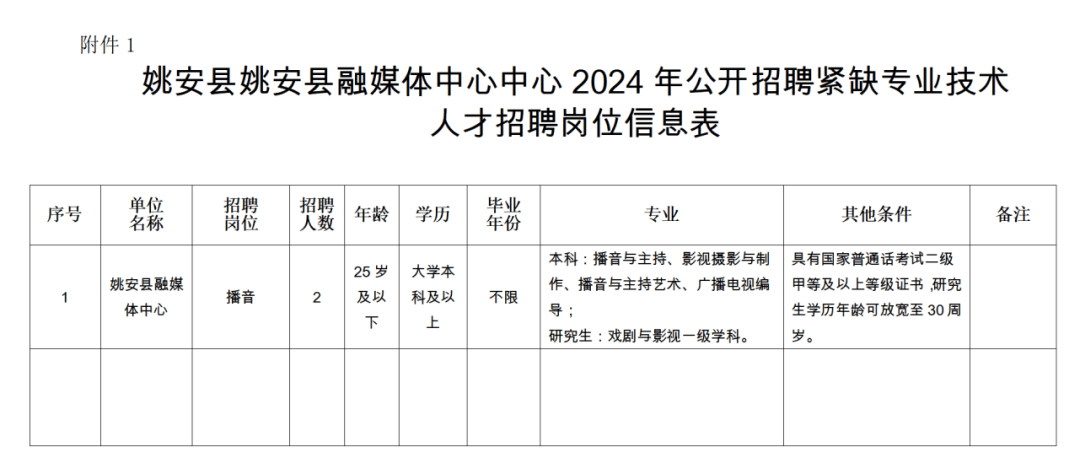 临翔区自然资源和规划局招聘新公告解析