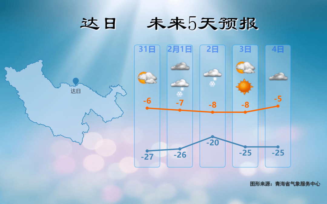 日普村天气预报更新通知