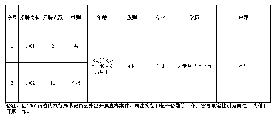 克拉玛依市民族事务委员会最新招聘资讯详解