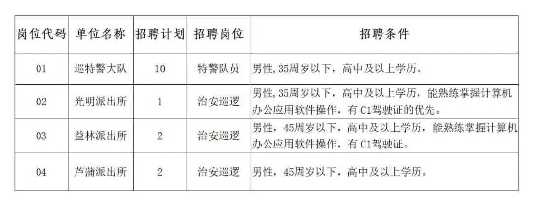 睢宁县公安局最新招聘公告概览