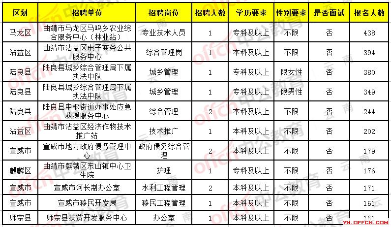 禄劝彝族苗族自治县特殊教育事业单位招聘最新信息及解读