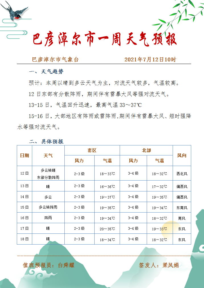 达布仁村今日天气预报