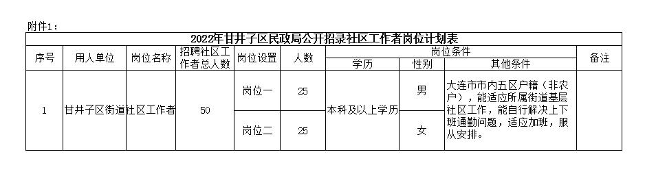 甘井子区科技局最新招聘信息与职位详解概览