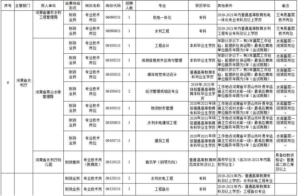 茂港区托养福利事业单位新项目，托起希望之光，传递温暖人心