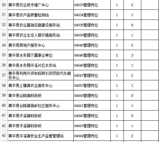 黄平县康复事业单位最新招聘公告概览