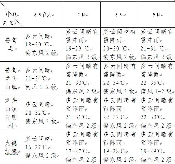 云龙乡天气预报更新通知