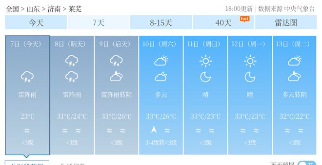 永祥街道天气预报详解，最新气象信息汇总