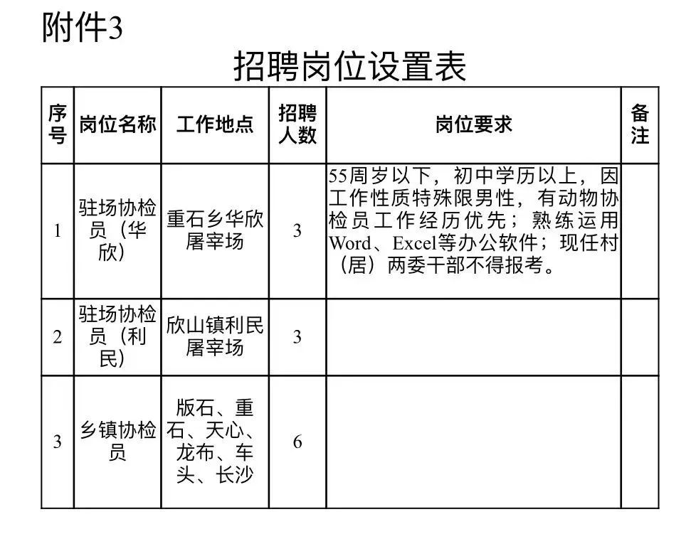 安远县农业农村局最新招聘启事