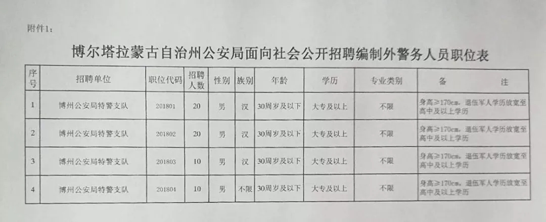 且末县司法局招聘公告及详细信息解析