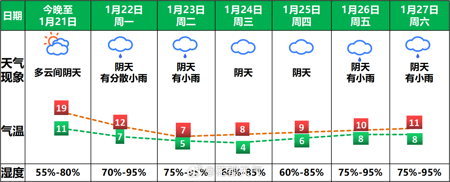 伦村天气预报更新