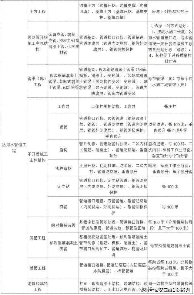 沙坪坝区殡葬事业单位项目最新进展与未来展望