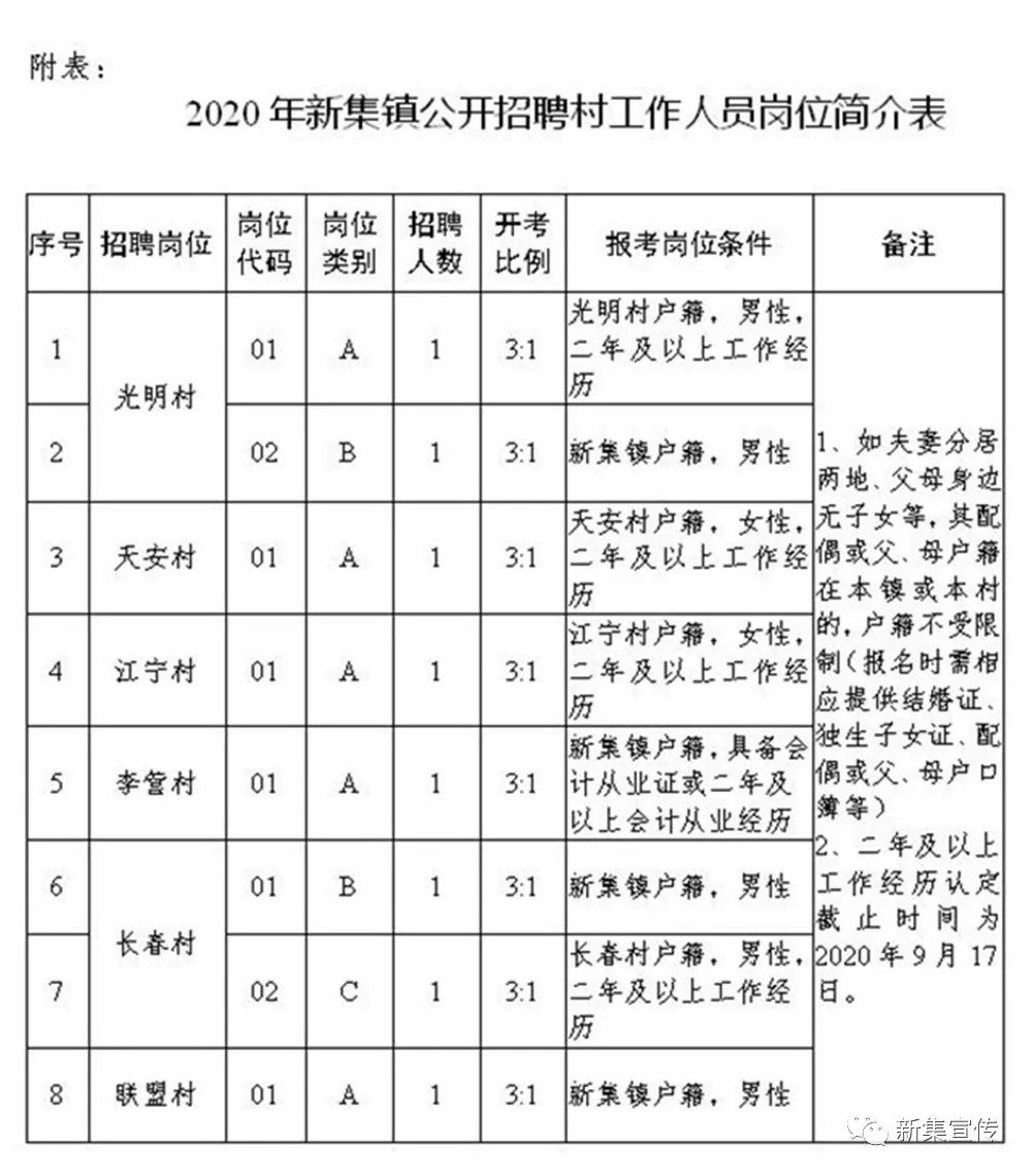 王村镇最新招聘信息全面解析