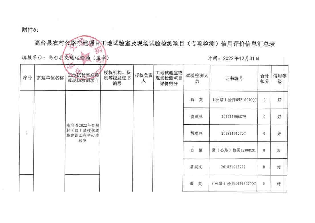 海港区级公路维护监理事业单位项目概览