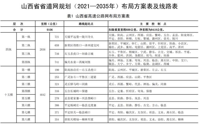 山西省临汾市翼城县未来发展规划展望