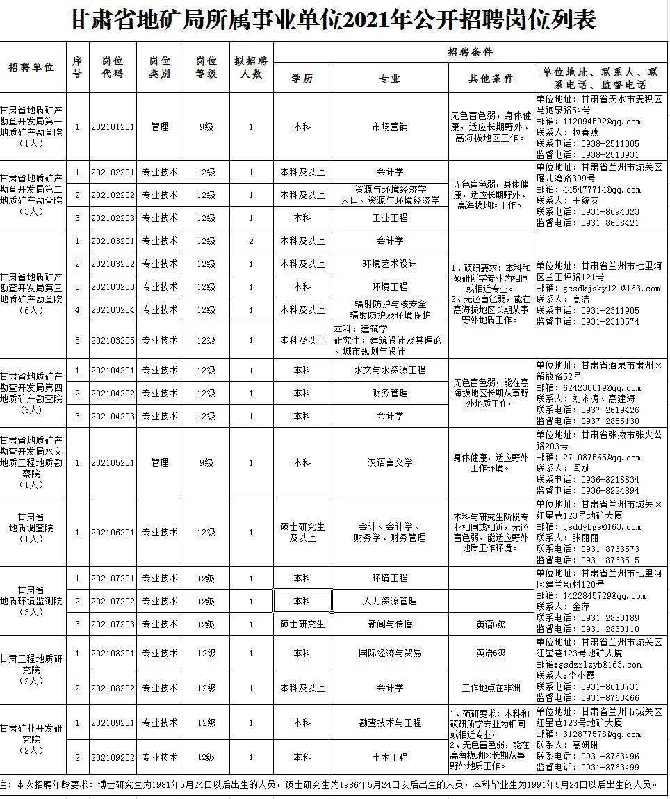 乾安县成人教育事业单位招聘最新信息全面解析