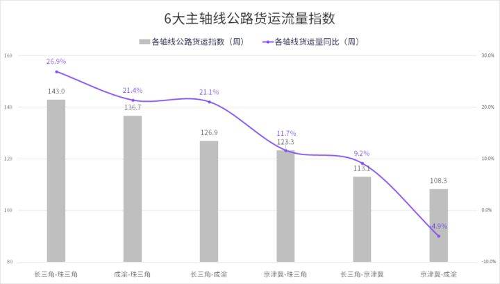 黎城县公路运输管理事业单位最新动态报道