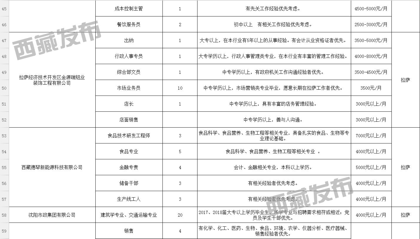 热萨村最新招聘信息汇总