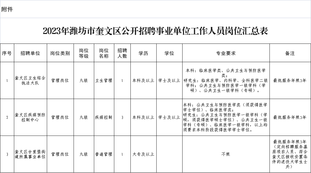 奎文区康复事业单位招聘最新信息汇总